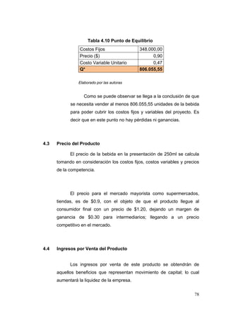 Tabla 4.10 Punto de Equilibrio
                 Costos Fijos                 348.000,00
                 Precio ($)                         0,90
                 Costo Variable Unitario            0,47
                 Q*                           806.055,55

                Elaborado por las autoras


                   Como se puede observar se llega a la conclusión de que
            se necesita vender al menos 806.055,55 unidades de la bebida
            para poder cubrir los costos fijos y variables del proyecto. Es
            decir que en este punto no hay pérdidas ni ganancias.




4.3   Precio del Producto

            El precio de la bebida en la presentación de 250ml se calcula
      tomando en consideración los costos fijos, costos variables y precios
      de la competencia.




            El precio para el mercado mayorista como supermercados,
      tiendas, es de $0.9, con el objeto de que el producto llegue al
      consumidor final con un precio de $1.20, dejando un margen de
      ganancia de $0.30 para intermediarios; llegando a un precio
      competitivo en el mercado.




4.4   Ingresos por Venta del Producto


            Los ingresos por venta de este producto se obtendrán de
      aquellos beneficios que representan movimiento de capital; lo cual
      aumentará la liquidez de la empresa.


                                                                        78
 