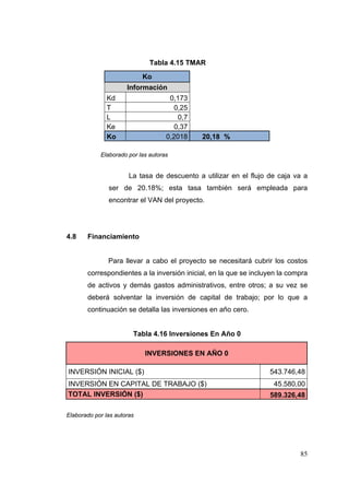 Tabla 4.15 TMAR
                            Ko
                      Información
              Kd                     0,173
              T                        0,25
              L                         0,7
              Ke                       0,37
              Ko                    0,2018    20,18 %

            Elaborado por las autoras


                       La tasa de descuento a utilizar en el flujo de caja va a
               ser de 20.18%; esta tasa también será empleada para
               encontrar el VAN del proyecto.




4.8    Financiamiento


               Para llevar a cabo el proyecto se necesitará cubrir los costos
       correspondientes a la inversión inicial, en la que se incluyen la compra
       de activos y demás gastos administrativos, entre otros; a su vez se
       deberá solventar la inversión de capital de trabajo; por lo que a
       continuación se detalla las inversiones en año cero.


                        Tabla 4.16 Inversiones En Año 0

                            INVERSIONES EN AÑO 0

INVERSIÓN INICIAL ($)                                              543.746,48
INVERSIÓN EN CAPITAL DE TRABAJO ($)                                 45.580,00
TOTAL INVERSIÓN ($)                                                589.326,48

Elaborado por las autoras




                                                                            85
 