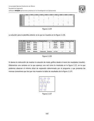 Universidad Nacional Autónoma de México
Facultad de Ingeniería
Software WINQSB aplicaciones prácticas en la Investigación de Operaciones
102
Figura 2.129
La solución para la plantilla anterior es la que se muestra en la figura 2.130.
Figura 2.130
Si damos la instrucción de mostrar la solución de modo gráfico desde el menú de resultados (results).
Obtenemos una ventana en la que aparece una red como la mostrada en la figura 2.37, en la que
podemos observar el mínimo árbol de expansión determinado por el programa y que presenta las
mismas conexiones que las que nos muestra la tabla de resultados de la figura 2.137.
Figura 2.137
 