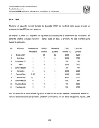 Universidad Nacional Autónoma de México
Facultad de Ingeniería
Software WINQSB aplicaciones prácticas en la Investigación de Operaciones
109
II-3.1 CPM
Mediante el siguiente ejemplo tomado de Quesada (2008) se mostrará cómo puede crearse un
problema de tipo CPM para un proyecto.
La empresa ICAMEX S.A. programó las siguientes actividades para la construcción de una avenida en
concreto asfáltico (proyecto resumido – tiempo dado en días). El problema ha sido inventado para
ilustrar la aplicación:
No Actividad Predecesores
inmediatos
Tiempo
normal
Tiempo de
quiebre
Costo
Normal ($)
Costo de
Quiebre
1 Excavación - 15 10 1000 1200
2 Sub-Base 1 7 6 3000 3500
3 Compactación 2 2 2 700 700
4 Base 3 4 2 1200 2400
5 Compactación 4 1 1 700 700
6 Canaletes 3 6 3 1500 2700
7 Capa asfalto 5, 10 1 1 1100 1100
8 Capa asfalto 6, 7 3 2 4700 5200
9 Compactación 8 1 1 800 800
10 Pruebas Base 5 2 1 400 1100
11 Pruebas ASf. 9 2 1 900 1300
Una vez analizado el enunciado se sigue con la creación del modelo de redes. Procedemos a llenar la
ventana Especificaciones del problema (Problem Specification) con los datos del ejercicio. Figura 2.144
 