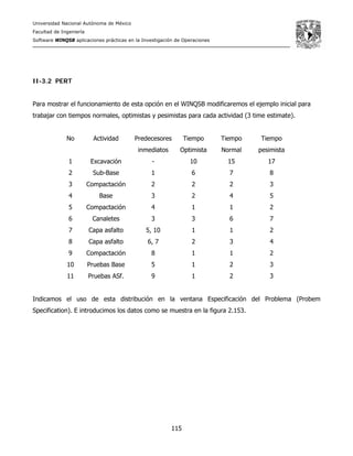 Universidad Nacional Autónoma de México
Facultad de Ingeniería
Software WINQSB aplicaciones prácticas en la Investigación de Operaciones
115
II-3.2 PERT
Para mostrar el funcionamiento de esta opción en el WINQSB modificaremos el ejemplo inicial para
trabajar con tiempos normales, optimistas y pesimistas para cada actividad (3 time estimate).
No Actividad Predecesores
inmediatos
Tiempo
Optimista
Tiempo
Normal
Tiempo
pesimista
1 Excavación - 10 15 17
2 Sub-Base 1 6 7 8
3 Compactación 2 2 2 3
4 Base 3 2 4 5
5 Compactación 4 1 1 2
6 Canaletes 3 3 6 7
7 Capa asfalto 5, 10 1 1 2
8 Capa asfalto 6, 7 2 3 4
9 Compactación 8 1 1 2
10 Pruebas Base 5 1 2 3
11 Pruebas ASf. 9 1 2 3
Indicamos el uso de esta distribución en la ventana Especificación del Problema (Probem
Specification). E introducimos los datos como se muestra en la figura 2.153.
 