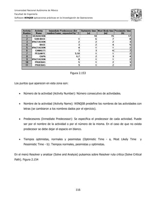 Universidad Nacional Autónoma de México
Facultad de Ingeniería
Software WINQSB aplicaciones prácticas en la Investigación de Operaciones
116
Figura 2.153
Los puntos que aparecen en esta zona son:
• Número de la actividad (Activity Number): Número consecutivo de actividades.
• Nombre de la actividad (Activity Name): WINQSB predefine los nombres de las actividades con
letras (se cambiaron a los nombres dados por el ejercicio).
• Predecesores (Inmediate Predecessor): Se especifica el predecesor de cada actividad. Puede
ser por el nombre de la actividad o por el número de la misma. En el caso de que no exista
predecesor se debe dejar el espacio en blanco.
• Tiempos optimistas, normales y pesimistas (Optimistic Time - a, Most Likely Time y
Pessimistic Time - b): Tiempos normales, pesimistas y optimistas.
En el menú Resolver y analizar (Solve and Analyze) pulsamos sobre Resolver ruta critica (Solve Critical
Path). Figura 2.154
 