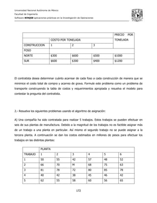 Universidad Nacional Autónoma de México
Facultad de Ingeniería
Software WINQSB aplicaciones prácticas en la Investigación de Operaciones
172
PRECIO POR
TONELADACOSTO POR TONELADA
CONSTRUCCION 1 2 3
FOSO
NORTE $300 $600 $500 $1000
SUR $600 $300 $400 $1200
El contratista desea determinar cuánto acarrear de cada foso a cada construcción de manera que se
minimice el costo total de compra y acarreo de grava. Formule este problema como un problema de
transporte construyendo la tabla de costos y requerimientos apropiada y resuelva el modelo para
contestar la pregunta del contratista.
2.- Resuelva los siguientes problemas usando el algoritmo de asignación:
A) Una compañía ha sido contratada para realizar 5 trabajos. Estos trabajos se pueden efectuar en
seis de sus plantas de manufactura. Debido a la magnitud de los trabajos no es factible asignar más
de un trabajo a una planta en particular. Así mismo el segundo trabajo no se puede asignar a la
tercera planta. A continuación se dan los costos estimados en millones de pesos para efectuar los
trabajos en las distintas plantas:
PLANTA
TRABAJO 1 2 3 4 5 6
1 50 55 42 57 48 52
2 66 70 M 68 75 63
3 81 78 72 80 85 78
4 40 42 38 45 46 42
5 62 55 58 60 56 65
 