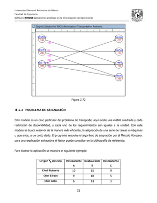 Universidad Nacional Autónoma de México
Facultad de Ingeniería
Software WINQSB aplicaciones prácticas en la Investigación de Operaciones
72
Figura 2.72
II-2.3 PROBLEMA DE ASIGNACIÓN
Este modelo es un caso particular del problema de transporte, aquí existe una matriz cuadrada y cada
restricción de disponibilidad, y cada uno de los requerimientos son iguales a la unidad. Con este
modelo se busca resolver de la manera más eficiente, la asignación de una serie de tareas a máquinas
u operarios, a un costo dado. El programa resuelve el algoritmo de asignación por el Método Húngaro,
para una explicación exhaustiva el lector puede consultar en la bibliografía de referencia.
Para ilustrar la aplicación se muestra el siguiente ejemplo:
Origen Destino Restaurante
A
Restaurante
B
Restaurante
C
Chef Roberto 10 15 9
Chef Efraín 9 18 5
Chef Aldo 6 14 3
 