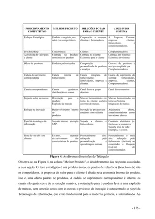 POSICIONAMENTO
COMPETITIVO
MELHOR PRODUTO SOLUCÕES TOTAIS
PARA O CLIENTE
LOCK-IN DO
SISTEMA
Enfoque Estratégico Produto: o negócio, seu
setor e os competidores.
Corporação: a empresa,
clientes e fornecedores.
A Empresa Extensa:
empresa, clientes,
fornecedores e
complementadores.
Benchmarking Concorrência Clientes Complementadores
A proposta de valor para
o cliente
Centrada no Produto:
economia em produto
Centrada no Cliente:
Economia para o cliente
Centrada em Sistemas
Economia do sistema
Oferta de produtos Produtos padronizados Composição
personalizada de produtos
e serviços
Carteira de produtos e
serviços ampliada por
Complementadores
Cadeia de suprimento
correspondente
Cadeia interna de
fornecimento
Cadeia integrada de
fornecimento:
fornecedores, empresa e
clientes.
Cadeia de suprimento do
sistema: fornecedores,
empresa, clientes,
Complementadores.
Canais correspondentes Canais genéricos,
distribuição em massa.
Canal direto a grupo
objetivo
Canal direto massivo
Impacto sobre as marcas Orientação para o
produto:
Explosão de marcas
Marcas harmonizadas em
torno do cliente: carteira
coerente de marcas.
Marcas harmonizadas em
torno ao Sistema
Integração de marcas
Enfoque na inovação Desenvolvimento interno
de
produtos
Inovação de produtos em
conjunto com o cliente
Arquitetura aberta,
complementadores como
inovadores chaves.
Papel da tecnologia da
informação
Suporte interno: exemplo
SAP.
Suporte a clientes e
fornecedores.
Comércio eletrônico (e-
business e e-commerce
Suporte total de rede:
Exemplo, e-system.
Grau de vínculo com
clientes
Escasso, depende
exclusivamente das
características do produto.
Potencialmente alto:
reforçado pela
personalização e
aprendizagem mútuas.
Potencialmente o mais
alto: reforçado pelo
fechamento (lockout) ao
competidor e bloqueio
(lock-in) do
complementador.
Figura 4: As diversas dimensões do Triângulo
Observa-se, na Figura 4, na coluna "Melhor Produto", o desdobramento das respostas associadas
a essa opção. O foco estratégico é um produto único; os pontos de referência (benchmarks) são
os competidores. A proposta de valor para o cliente é ditada pela economia interna do produto,
isto é, uma oferta padrão de produtos. A cadeia de suprimentos correspondente é interna; os
canais são genéricos e de orientação massiva; a orientação para o produto leva a uma explosão
de marcas, sem conexão umas com as outras; o processo de inovação é autocentrado; o papel da
Tecnologia da Informação, que é tão fundamental para a moderna gerência, é internalizado. Ao
- 175 -
 