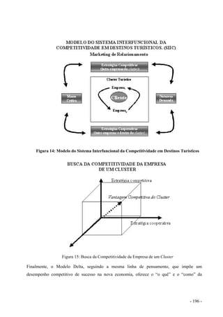 Figura 14: Modelo do Sistema Interfuncional da Competitividade em Destinos Turísticos
Figura 15: Busca da Competitividade da Empresa de um Cluster
Finalmente, o Modelo Delta, seguindo a mesma linha de pensamento, que impõe um
desempenho competitivo de sucesso na nova economia, oferece o “o quê” e o “como” da
- 196 -
 
