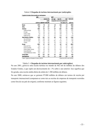 Tabela 2 Chegadas de turistas internacionais por (sub)regiões
Tabela 3 - Chegadas de turistas internacionais por sub(regiões)
No ano 2001, gerou-se uma receita turística no mundo de 462 mil de milhões de dólares dos
Estados Unidos, o que supôs um decrescimento de - 3% sobre o ano anterior. Isso significa que
foi gerada, uma receita média diária da ordem de 1.300 milhões de dólares.
No ano 2000, estima-se que se geraram 97.000 milhões de dólares em termos de receita por
transporte internacional (computam-se como tais as receitas de empresas de transporte ocorridos
como fora de seu país de origem), conforme mostram as figuras seguintes.
- 22 -
 