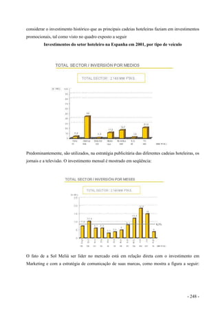 considerar o investimento histórico que as principais cadeias hoteleiras faziam em investimentos
promocionais, tal como visto no quadro exposto a seguir
Investimentos do setor hoteleiro na Espanha em 2001, por tipo de veículo
Predominantemente, são utilizados, na estratégia publicitária das diferentes cadeias hoteleiras, os
jornais e a televisão. O investimento mensal é mostrado em seqüência:
O fato de a Sol Meliá ser líder no mercado está em relação direta com o investimento em
Marketing e com a estratégia de comunicação de suas marcas, como mostra a figura a seguir:
- 248 -
 