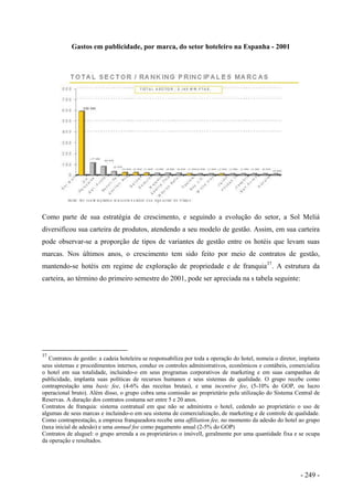 Gastos em publicidade, por marca, do setor hoteleiro na Espanha - 2001
Como parte de sua estratégia de crescimento, e seguindo a evolução do setor, a Sol Meliá
diversificou sua carteira de produtos, atendendo a seu modelo de gestão. Assim, em sua carteira
pode observar-se a proporção de tipos de variantes de gestão entre os hotéis que levam suas
marcas. Nos últimos anos, o crescimento tem sido feito por meio de contratos de gestão,
mantendo-se hotéis em regime de exploração de propriedade e de franquia37
. A estrutura da
carteira, ao término do primeiro semestre do 2001, pode ser apreciada na s tabela seguinte:
37
Contratos de gestão: a cadeia hoteleira se responsabiliza por toda a operação do hotel, nomeia o diretor, implanta
seus sistemas e procedimentos internos, conduz os controles administrativos, econômicos e contábeis, comercializa
o hotel em sua totalidade, incluindo-o em seus programas corporativos de marketing e em suas campanhas de
publicidade, implanta suas políticas de recursos humanos e seus sistemas de qualidade. O grupo recebe como
contraprestação uma basic fee, (4-6% das receitas brutas), e uma incentive fee, (5-10% do GOP, ou lucro
operacional bruto). Além disso, o grupo cobra uma comissão ao proprietário pela utilização do Sistema Central de
Reservas. A duração dos contratos costuma ser entre 5 e 20 anos.
Contratos de franquia: sistema contratual em que não se administra o hotel, cedendo ao proprietário o uso de
algumas de seus marcas e incluindo-o em seu sistema de comercialização, de marketing e de controle de qualidade.
Como contraprestação, a empresa franqueadora recebe uma affiliation fee, no momento da adesão do hotel ao grupo
(taxa inicial de adesão) e uma annual fee como pagamento anual (2-5% do GOP)
Contratos de aluguel: o grupo arrenda a os proprietários o imóvell, geralmente por uma quantidade fixa e se ocupa
da operação e resultados.
- 249 -
 