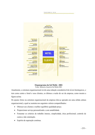 Organograma da Sol Meliá - 2001
Fonte. Memoria Anual de Sol Meliá 2001
Atualmente, a estrutura organizacional revela uma redução considerável de níveis hierárquicos, e
tem como centro o hotel e seus clientes, os últimos a razão de ser da empresa, como mostra a
figura acima.
Os ajustes feitos na estrutura organizacional da empresa têm-se apoiado em uma sólida cultura
organizacional, a qual se sustenta nos seguintes valores compartilhados:
• Oferecer aos clientes o melhor equilíbrio qualidade-preço.
• Proporcionar serviço personalizado e com amabilidade.
• Fomentar os critérios de trabalho intenso, simplicidade, ética profissional, controle de
custos e não ostentação.
• Espírito de superação contínua.
- 253 -
 