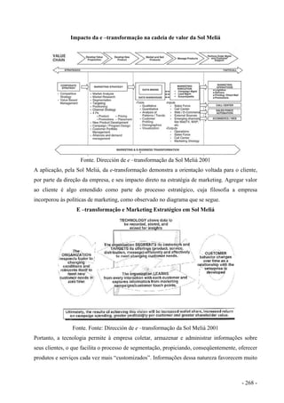 Impacto da e –transformação na cadeia de valor da Sol Meliá
Fonte. Dirección de e –transformação da Sol Meliá 2001
A aplicação, pela Sol Meliá, da e-transformação demonstra a orientação voltada para o cliente,
por parte da direção da empresa, e seu impacto direto na estratégia de marketing. Agregar valor
ao cliente é algo entendido como parte do processo estratégico, cuja filosofia a empresa
incorporou às políticas de marketing, como observado no diagrama que se segue.
E –transformação e Marketing Estratégico em Sol Meliá
Fonte. Fonte: Dirección de e –transformação da Sol Meliá 2001
Portanto, a tecnologia permite à empresa coletar, armazenar e administrar informações sobre
seus clientes, o que facilita o processo de segmentação, propiciando, conseqüentemente, oferecer
produtos e serviços cada vez mais “customizados”. Informações dessa natureza favorecem muito
- 268 -
 