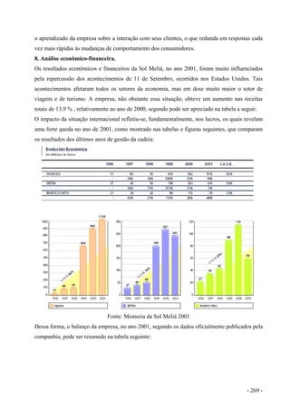 o aprendizado da empresa sobre a interação com seus clientes, o que redunda em respostas cada
vez mais rápidas às mudanças de comportamento dos consumidores.
8. Análise econômico-financeira.
Os resultados econômicos e financeiros da Sol Meliá, no ano 2001, foram muito influenciados
pela repercussão dos acontecimentos de 11 de Setembro, ocorridos nos Estados Unidos. Tais
acontecimentos afetaram todos os setores da economia, mas em dose muito maior o setor de
viagens e de turismo. A empresa, não obstante essa situação, obteve um aumento nas receitas
totais de 13,9 % , relativamente ao ano de 2000, segundo pode ser apreciado na tabela a seguir.
O impacto da situação internacional refletiu-se, fundamentalmente, nos lucros, os quais revelam
uma forte queda no ano de 2001, como mostrado nas tabelas e figuras seguintes, que comparam
os resultados dos últimos anos de gestão da cadeia:
Fonte: Memoria da Sol Meliá 2001
Dessa forma, o balanço da empresa, no ano 2001, segundo os dados oficialmente publicados pela
companhia, pode ser resumido na tabela seguinte:
- 269 -
 