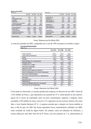 Fonte: Memoria da Sol Meliá 2001
A conta de resultados de 2001, comparada com o ano de 1999, encontra-se na tabela a seguir:
Fonte: Memórias Sol Meliá 2001.
Como pode ser observado, as receitas geradas pela empresa, no decorrer do ano 2001, foram de
1.016 milhões de Euros, o que representou um aumento de 14 %, relativamente ao ano anterior,
apesar de os lucros de exploração, antes de juros, amortizações, impostos e aluguéis, terem
ascendido a 299 milhões de euros, cerca de 3,2 % superiores aos do exercício anterior. Por outro
lado, o lucro líquido diminuiu 45 %. A empresa assinala que a redução nos lucros também se
deve a fato de que, em 2001 não foram reportados lucros extraordinários refletidos em 2000,
como resultado da venda de alguns hotéis. No entanto, como um indicador de eficiência, a
receita média por suíte (Rev Par) foi de 47 Euros, com um aumento de 1 %, relativamente ao
- 270 -
 