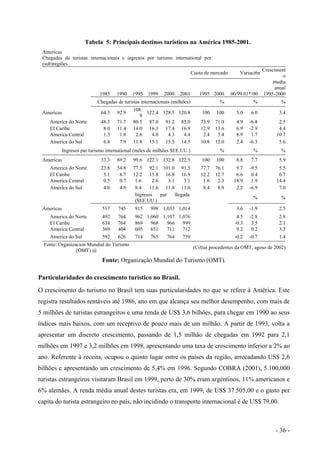 Tabela 5: Principais destinos turísticos na América 1985-2001.
Americas
Chegadas de turistas internacionais e ingresos por turismo international por
(sub)regiões
Cuota de mercado Variaci6n
Cresciment
o
media
anual
1985 1990 1995 1999 2000 2001 1995 2000 00/99 01*/00 1995-2000
Chegadas de turistas internacionais (milhões) % % %
Americas 64.3 92.9
108.
9
122.4 128.5 120.8 100 100 5.0 .6.0 3.4
America do Norte 48.3 71.7 80.5 87.0 91.2 85.0 73.9 71.0 4.9 -6.8 2.5
EI Caribe 8.0 11.4 14.0 16.3 17.4 16.9 12.9 13.6 6.9 -2.9 4.4
America Central 1.3 1.8 2.6 4.0 4.3 4.4 2.4 3.4 8.9 1.7 10.7
America do Sul 6.8 7.9 11.8 15.1 15.5 14.5 10.8 12.0 2.4 -6.3 5.6
Ingresos par turismo international (miles de milhões $EE.UU.) % % %
Americas 33.3 69.2 99.6 122.1 132.8 122.5 100 100 8.8 .7.7 5.9
America do Norte 23.8 54.8 77.5 92.1 101.0 91.5 77.7 76.1 9.7 -9.5 5.5
EI Caribe 5.1 8.7 12.2 15.8 16.8 16.9 12.2 12.7 6.6 0.4 6.7
America Central 0.5 0.7 1.6 2.6 3.1 3.1 1.6 2.3 18.9 1.9 14.4
America do Sul 4.0 4.9 8.4 11.6 11.8 11.0 8.4 8.9 2.2 -6.9 7.0
Ingresos par lIegada
($EE.UU.)
% %
Americas 517 745 915 998 1,033 1,014 3.6 -1.9 2.5
America do Norte 492 764 962 1,060 1,107 1,076 4.5 -2.8 2.8
EI Caribe 634 764 869 968 966 999 -0.3 3.5 2.1
America Central 369 404 605 651 711 712 9.2 0.2 3.3
America do Sul 592 626 714 765 764 759 -0.2 -0.7 1.4
Fonte: Organizacion Mundial do Turismo
(OMT) @
(Cifras procedentes da OMT, agoso de 2002)
Fonte: Organização Mundial do Turismo (OMT).
Particularidades do crescimento turístico no Brasil.
O crescimento do turismo no Brasil tem suas particularidades no que se refere à América. Este
registra resultados rentáveis até 1986, ano em que alcança seu melhor desempenho, com mais de
5 milhões de turistas estrangeiros e uma renda de US$ 3,6 bilhões, para chegar em 1990 ao seus
índices mais baixos, com um receptivo de pouco mais de um milhão. A partir de 1993, volta a
apresentar um discreto crescimento, passando de 1,5 milhão de chegadas em 1992 para 2,1
milhões em 1997 e 3,2 milhões em 1998, apresentando uma taxa de crescimento inferior a 2% ao
ano. Referente à receita, ocupou o quinto lugar entre os países da região, arrecadando US$ 2,6
bilhões e apresentando um crescimento de 5,4% em 1996. Segundo COBRA (2001), 5.100,000
turistas estrangeiros visitaram Brasil em 1999, perto de 30% eram argentinos, 11% americanos e
6% alemães. A renda média anual destes turistas era, em 1999, de US$ 37.505,00 e o gasto per
capita do turista estrangeiro no país, não incidindo o transporte internacional é de US$ 79,00.
- 36 -
 