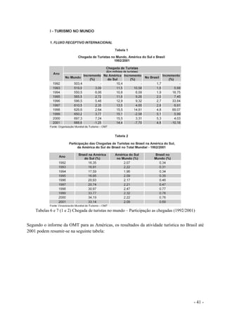 Tabelas 6 e 7 (1 e 2) Chegada de turistas no mundo – Participação as chegadas (1992/2001)
Segundo o informe da OMT para as Américas, os resultados da atividade turística no Brasil até
2001 podem resumir-se na seguinte tabela:
- 41 -
 