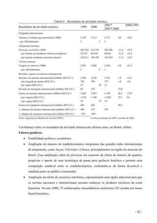 Tabela 8 – Resultados da atividade turística
Resultados da atividade turística 1999 2000
2001* 2000/1999
2001*/2000
Chegadas internacionais
Turistas (visitantes que pernoitam) (1000) 5.107 5.313 4.773 4,0 -10,2
- por 100 habitantes 3 3 3
Alojamento turístico
Pernoites em hotéis (1000) 262.764 233.355 203.206 -11,2 -12,9
- por turistas no residentes (turismo receptivo) 52.553 46.650 40.641 -11,2 -12,9
- por turistas residentes (turismo interno) 210.211 186.705 162.565 -11,2 -12,9
Turismo emissor
Viagens ao exterior (1000) 2.863 2.888 2.269 0,9 -21,4
- por 100 habitantes 2 2 1
Receitas e gastos em turismo internacional
Receitas em turismo internacional (milhões $EE.UU.) 3.994 4.228 3.701 5,9 -12,5
- por chegada de turista ($EE.UU.) 782 796 775 1,8 -2,6
- per capita ($EE.UU.) 23 24 21
Receitas de transporte internacional (milhões $EE.UU.) 92 159 .. 72,8
Gastos em turismo internacional (milhões $EE.UU.) 3.085 3.893 3.199 26,2 -17,8
- por viagem ($EE.UU.) 1.078 1.348 1.410 . 25,1 4,6
- per capita ($EE.UU.) 18 23 18
Gastos em transporte internacional (milhões $EE.UU.) 466 654 .. 40,3
t:, Balança do turismo internacional (milhões $EE.UU.) 909 335 502
t:, Balança do transporte internacional (milhões $EE.UU.) -374 -495
Fonte: Organización Mundial do Turismo (OMT) (Cifras procedentes da OMT, setembro de 2002)
Um balanço sobre os resultados da atividade turística dos últimos anos, no Brasil, reflete:
Fatores positivos:
• Estabilidade política e econômica.
• Ampliação do número de estabelecimentos integrantes das grandes redes internacionais
de alojamento, como Accor, Vila Gale e Choice, principalmente na região do noroeste do
Brasil. Essa ampliação, além de provocar um aumento da oferta do número de quartos,
propiciou o aporte de uma tecnologia de ponta para gerência hoteleira e permite uma
competição saudável entre os estabelecimentos, realizando-se de forma favorável e
imediata junto ao público consumidor.
• Ampliação da oferta de cruzeiros marítimos, representando uma opção adicional para que
os turistas nacionais e internacionais possam conhecer os produtos turísticos da costa
brasileira. No ano 2000, 35 embarcações transatlânticas realizaram 323 escalas em nosso
litoral brasileiro.
- 42 -
 