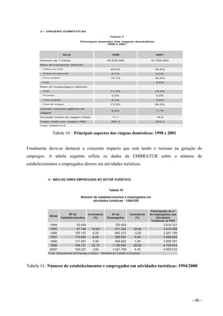 Tabela 10 – Principais aspectos das viagens domésticas: 1998 e 2001
Finalmente deve-se destacar o crescente impacto que está tendo o turismo na geração de
empregos. A tabela seguinte reflete os dados da EMBRATUR sobre o número de
estabelecimentos e empregados diretos em atividades turísticas.
Tabela 11- Número de estabelecimentos e empregados em atividades turísticas: 1994/2000
- 46 -
 
