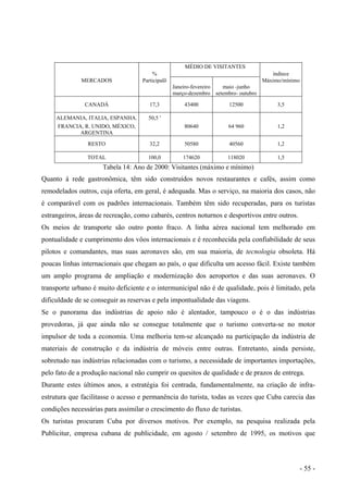 MÉDIO DE VISITANTES
% índiece
MERCADOS Participalõ Máximo/mínimo
Janeiro-fevereiro maio -junho
março-dezembro setembro- outubro
CANADÁ 17,3 43400 12500 3,5
ALEMANIA, ITALIA, ESPANHA. 50,5 '
FRANCIA, R. UNIDO, MÉXICO, 80640 64 960 1,2
ARGENTINA
RESTO 32,2 50580 40560 1,2
TOTAL 100,0 174620 118020 1,5
Tabela 14: Ano de 2000: Visitantes (máximo e mínimo)
Quanto à rede gastronômica, têm sido construídos novos restaurantes e cafés, assim como
remodelados outros, cuja oferta, em geral, é adequada. Mas o serviço, na maioria dos casos, não
é comparável com os padrões internacionais. Também têm sido recuperadas, para os turistas
estrangeiros, áreas de recreação, como cabarés, centros noturnos e desportivos entre outros.
Os meios de transporte são outro ponto fraco. A linha aérea nacional tem melhorado em
pontualidade e cumprimento dos vôos internacionais e é reconhecida pela confiabilidade de seus
pilotos e comandantes, mas suas aeronaves são, em sua maioria, de tecnologia obsoleta. Há
poucas linhas internacionais que chegam ao país, o que dificulta um acesso fácil. Existe também
um amplo programa de ampliação e modernização dos aeroportos e das suas aeronaves. O
transporte urbano é muito deficiente e o intermunicipal não é de qualidade, pois é limitado, pela
dificuldade de se conseguir as reservas e pela impontualidade das viagens.
Se o panorama das indústrias de apoio não é alentador, tampouco o é o das indústrias
provedoras, já que ainda não se consegue totalmente que o turismo converta-se no motor
impulsor de toda a economia. Uma melhoria tem-se alcançado na participação da indústria de
materiais de construção e da indústria de móveis entre outras. Entretanto, ainda persiste,
sobretudo nas indústrias relacionadas com o turismo, a necessidade de importantes importações,
pelo fato de a produção nacional não cumprir os quesitos de qualidade e de prazos de entrega.
Durante estes últimos anos, a estratégia foi centrada, fundamentalmente, na criação de infra-
estrutura que facilitasse o acesso e permanência do turista, todas as vezes que Cuba carecia das
condições necessárias para assimilar o crescimento do fluxo de turistas.
Os turistas procuram Cuba por diversos motivos. Por exemplo, na pesquisa realizada pela
Publicitur, empresa cubana de publicidade, em agosto / setembro de 1995, os motivos que
- 55 -
 