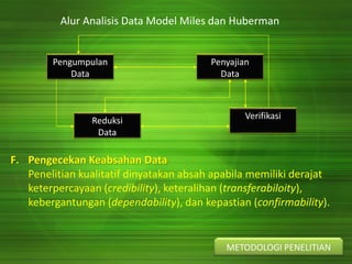 METODOLOGI PENELITIAN
Pengumpulan
Data
Penyajian
Data
Reduksi
Data
Verifikasi
F. Pengecekan Keabsahan Data
Penelitian kualitatif dinyatakan absah apabila memiliki derajat
keterpercayaan (credibility), keteralihan (transferabiloity),
kebergantungan (dependability), dan kepastian (confirmability).
Alur Analisis Data Model Miles dan Huberman
 