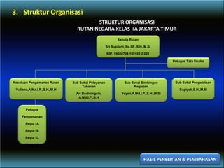 STRUKTUR ORGANISASI
RUTAN NEGARA KELAS IIA JAKARTA TIMUR
HASIL PENELITIAN & PEMBAHASAN
Kepala Rutan
Sri Susilarti, Bc.I.P.,S.H.,M.Si
NIP. 19680724 199103 2 001
Kesatuan Pengamanan Rutan
Yuliana,A.Md.I.P.,S.H.,M.H
Sub Seksi Pelayanan
Tahanan
Ari Budiningsih,
A.Md.I.P.,S.H
Sub Seksi Bimbingan
Kegiatan
Yeyen,A.Md.I.P.,S.H.,M.Si
Sub Seksi Pengelolaan
Sugiyati,S.H.,M.Si
Petugas Tata Usaha
Petugas
Pengamanan
Regu : A
Regu : B
Regu : C
Regu : D
3. Struktur Organisasi
 