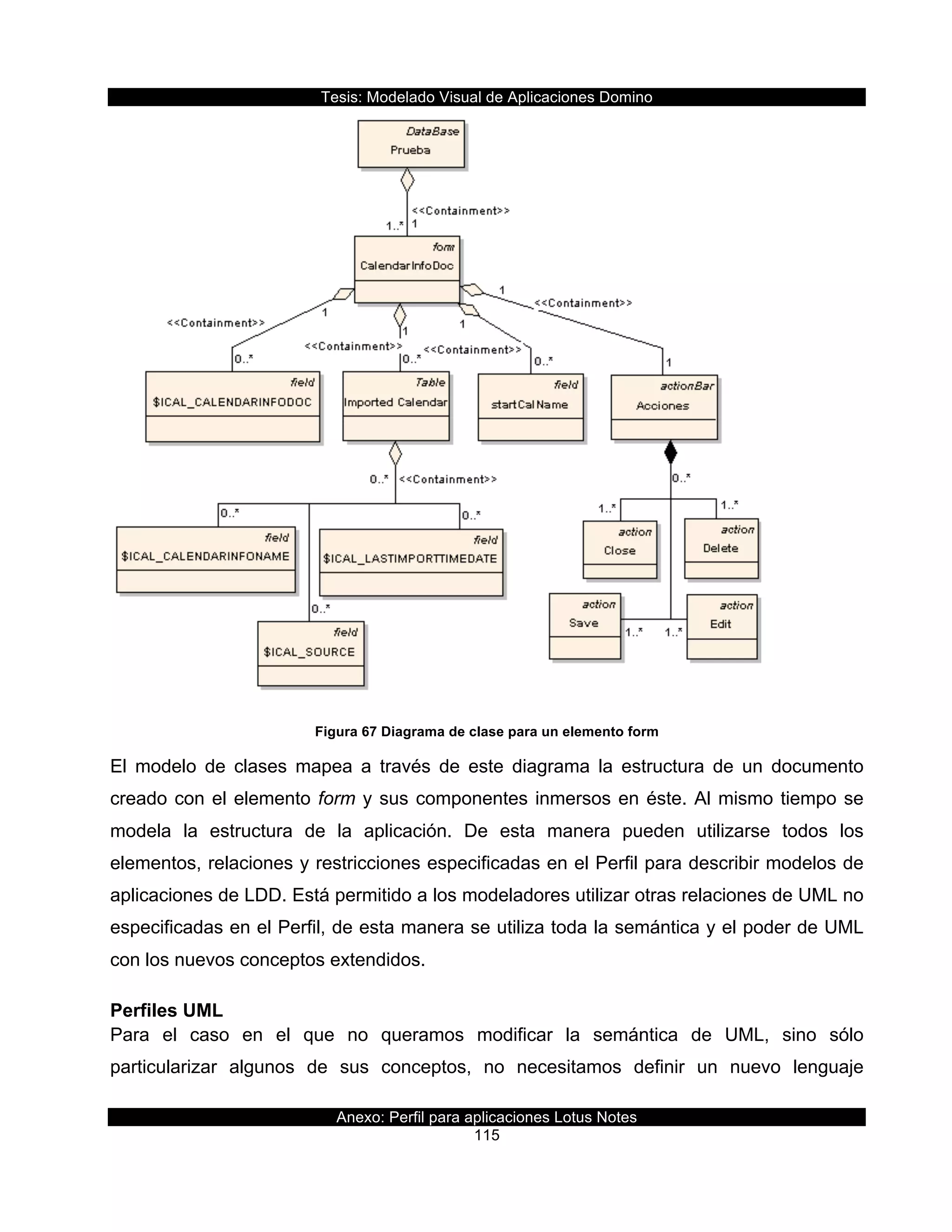 Tesis:  Modelado  Visual  de  Aplicaciones  Domino  
Anexo:  Perfil  para  aplicaciones  Lotus  Notes  
115  
  
Figura  67  Diagrama  de  clase  para  un  elemento  form  
El   modelo   de   clases   mapea   a   través   de   este   diagrama   la   estructura   de   un   documento  
creado  con  el  elemento  form  y  sus  componentes  inmersos  en  éste.  Al  mismo  tiempo  se  
modela   la   estructura   de   la   aplicación.   De   esta   manera   pueden   utilizarse   todos   los  
elementos,  relaciones  y  restricciones  especificadas  en  el  Perfil  para  describir  modelos  de  
aplicaciones  de  LDD.  Está  permitido  a  los  modeladores  utilizar  otras  relaciones  de  UML  no  
especificadas  en  el  Perfil,  de  esta  manera  se  utiliza  toda  la  semántica  y  el  poder  de  UML  
con  los  nuevos  conceptos  extendidos.  
Perfiles  UML
Para   el   caso   en   el   que   no   queramos   modificar   la   semántica   de   UML,   sino   sólo  
particularizar   algunos   de   sus   conceptos,   no   necesitamos   definir   un   nuevo   lenguaje  
 