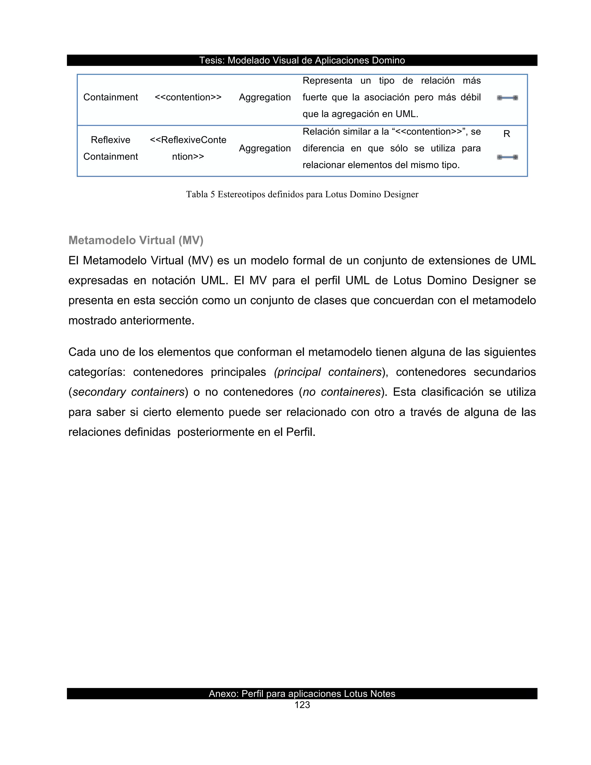 Tesis:  Modelado  Visual  de  Aplicaciones  Domino  
Anexo:  Perfil  para  aplicaciones  Lotus  Notes  
123  
Tabla 5 Estereotipos definidos para Lotus Domino Designer
  
Metamodelo  Virtual  (MV)  
El  Metamodelo  Virtual  (MV)  es  un  modelo  formal  de  un  conjunto  de  extensiones  de  UML  
expresadas   en   notación   UML.   El   MV   para   el   perfil   UML   de   Lotus   Domino   Designer   se  
presenta  en  esta  sección  como  un  conjunto  de  clases  que  concuerdan  con  el  metamodelo  
mostrado  anteriormente.  
Cada  uno  de  los  elementos  que  conforman  el  metamodelo  tienen  alguna  de  las  siguientes  
categorías:   contenedores   principales   (principal   containers),   contenedores   secundarios  
(secondary   containers)   o   no   contenedores   (no   containeres).   Esta   clasificación   se   utiliza  
para  saber  si  cierto  elemento  puede  ser  relacionado  con  otro  a  través  de  alguna  de  las  
relaciones  definidas    posteriormente  en  el  Perfil.  
  
Containment   <<contention>>   Aggregation  
Representa   un   tipo   de   relación   más  
fuerte   que   la   asociación   pero   más   débil  
que  la  agregación  en  UML.  
  
Reflexive  
Containment  
<<ReflexiveConte
ntion>>  
Aggregation  
Relación  similar  a  la  “<<contention>>”,  se  
diferencia   en   que   sólo   se   utiliza   para  
relacionar  elementos  del  mismo  tipo.  
R
  
 