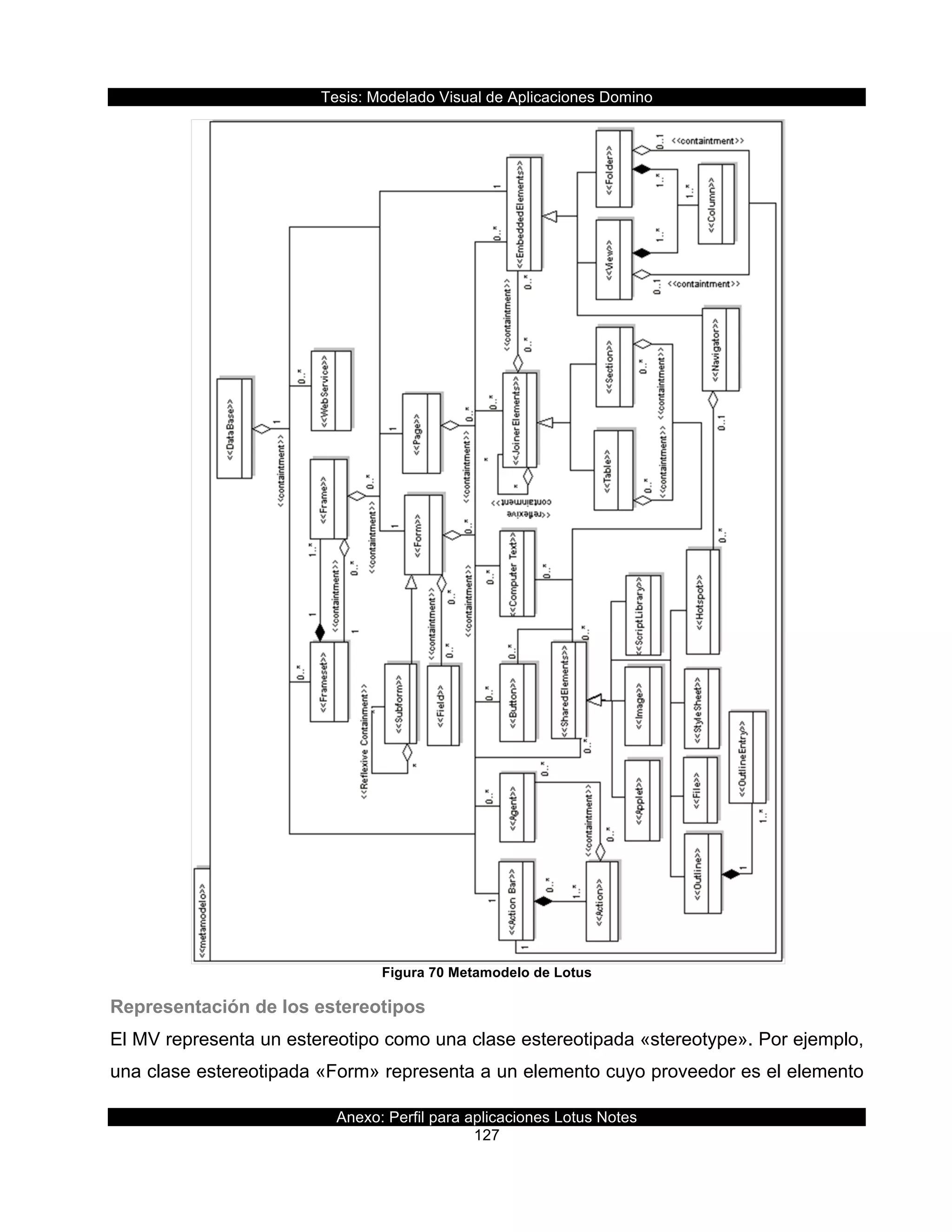 Tesis:  Modelado  Visual  de  Aplicaciones  Domino  
Anexo:  Perfil  para  aplicaciones  Lotus  Notes  
127  
  
Figura  70  Metamodelo  de  Lotus  
Representación  de  los  estereotipos  
El  MV  representa  un  estereotipo  como  una  clase  estereotipada  «stereotype».  Por  ejemplo,  
una  clase  estereotipada  «Form»  representa  a  un  elemento  cuyo  proveedor  es  el  elemento  
 