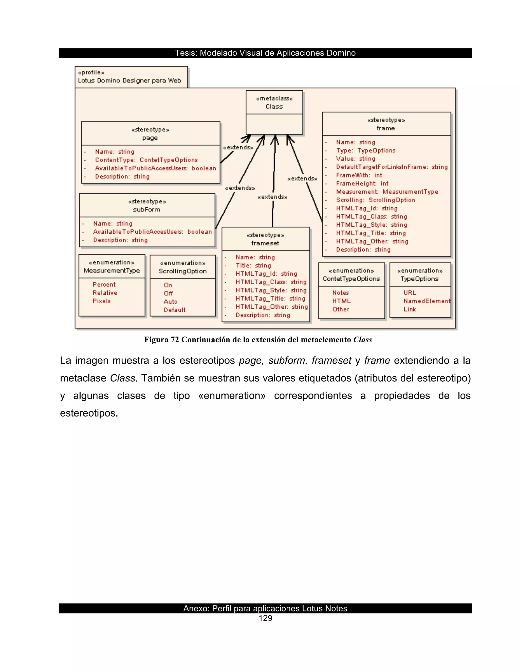 Tesis:  Modelado  Visual  de  Aplicaciones  Domino  
Anexo:  Perfil  para  aplicaciones  Lotus  Notes  
129  
  
  
  
La  imagen  muestra  a  los  estereotipos  page,  subform,  frameset  y  frame  extendiendo  a  la  
metaclase  Class.  También  se  muestran  sus  valores  etiquetados  (atributos  del  estereotipo)  
y   algunas   clases   de   tipo   «enumeration»   correspondientes   a   propiedades   de   los  
estereotipos.  
Figura 72 Continuación de la extensión del metaelemento Class
  
 