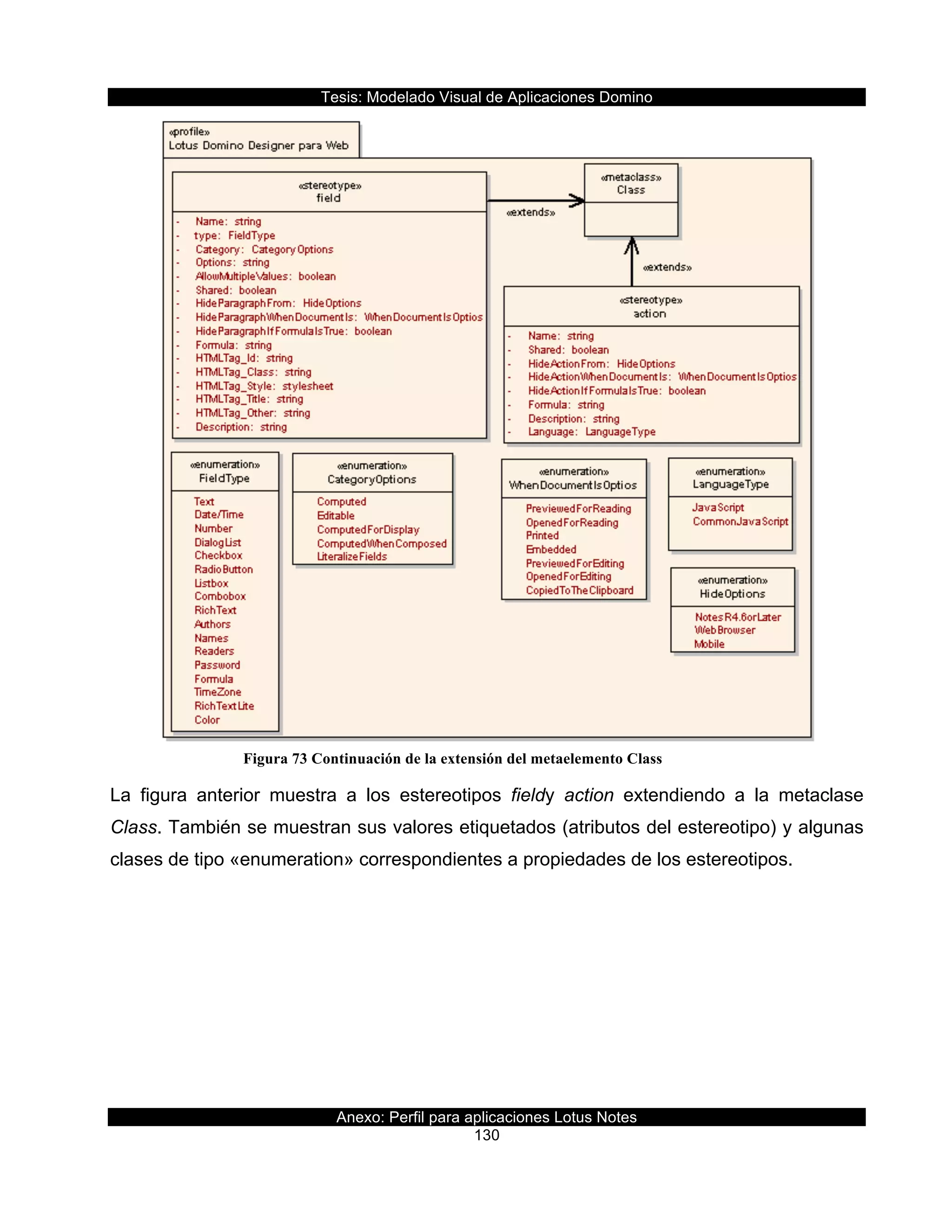 Tesis:  Modelado  Visual  de  Aplicaciones  Domino  
Anexo:  Perfil  para  aplicaciones  Lotus  Notes  
130  
  
  
  
La   figura   anterior   muestra   a   los   estereotipos   fieldy   action   extendiendo   a   la   metaclase  
Class.  También  se  muestran  sus  valores  etiquetados  (atributos  del  estereotipo)  y  algunas  
clases  de  tipo  «enumeration»  correspondientes  a  propiedades  de  los  estereotipos.  
  
Figura 73 Continuación de la extensión del metaelemento Class
  
 