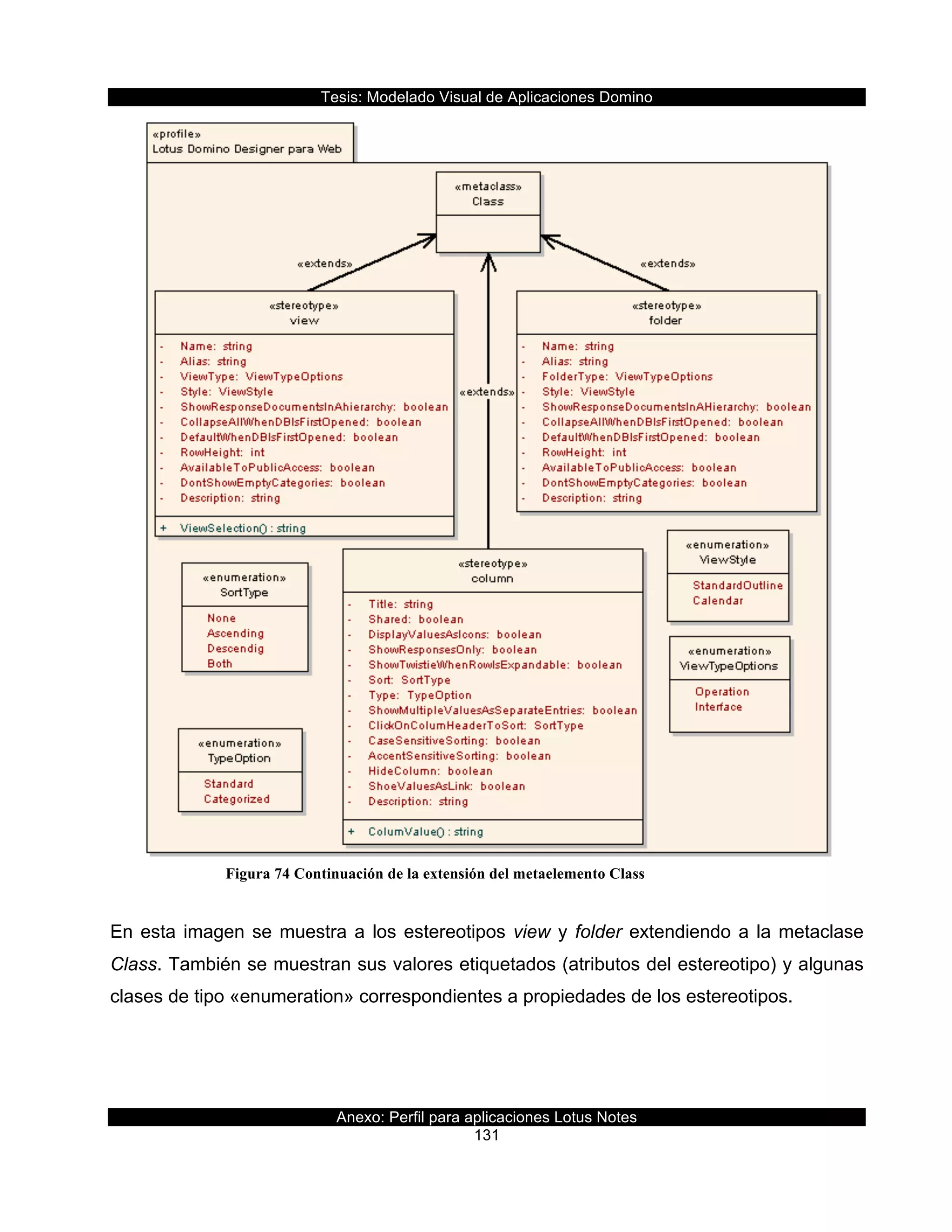 Tesis:  Modelado  Visual  de  Aplicaciones  Domino  
Anexo:  Perfil  para  aplicaciones  Lotus  Notes  
131  
  
  
  
  
En  esta  imagen  se  muestra  a  los  estereotipos  view  y  folder  extendiendo  a  la  metaclase  
Class.  También  se  muestran  sus  valores  etiquetados  (atributos  del  estereotipo)  y  algunas  
clases  de  tipo  «enumeration»  correspondientes  a  propiedades  de  los  estereotipos.  
  
Figura 74 Continuación de la extensión del metaelemento Class
  
 