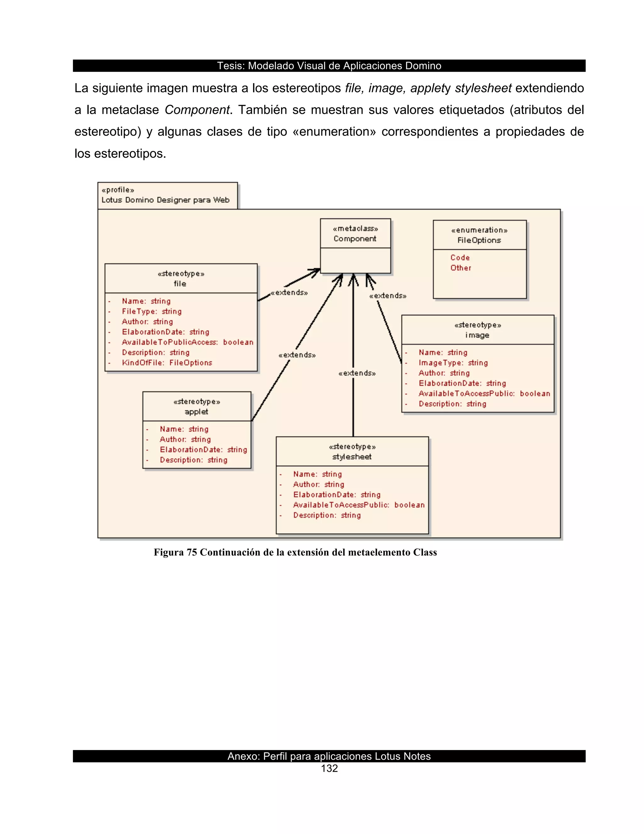 Tesis:  Modelado  Visual  de  Aplicaciones  Domino  
Anexo:  Perfil  para  aplicaciones  Lotus  Notes  
132  
La  siguiente  imagen  muestra  a  los  estereotipos  file,  image,  applety  stylesheet  extendiendo  
a  la  metaclase  Component.  También  se  muestran  sus  valores  etiquetados  (atributos  del  
estereotipo)  y  algunas  clases  de  tipo  «enumeration»  correspondientes  a  propiedades  de  
los  estereotipos.  
  
  
Figura 75 Continuación de la extensión del metaelemento Class
  
 