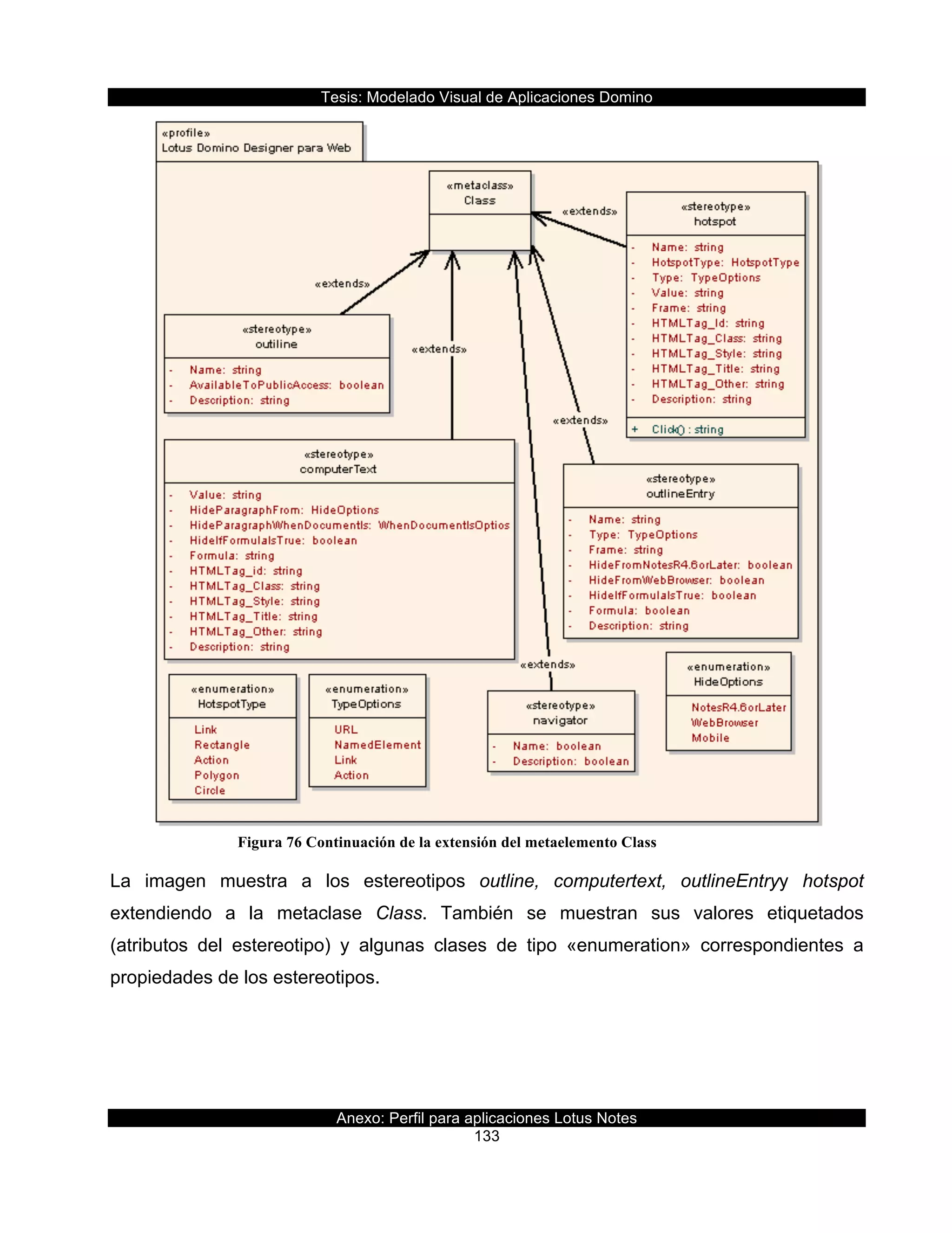 Tesis:  Modelado  Visual  de  Aplicaciones  Domino  
Anexo:  Perfil  para  aplicaciones  Lotus  Notes  
133  
  
  
  
La   imagen   muestra   a   los   estereotipos   outline,   computertext,   outlineEntryy   hotspot  
extendiendo   a   la   metaclase   Class.   También   se   muestran   sus   valores   etiquetados  
(atributos   del   estereotipo)   y   algunas   clases   de   tipo   «enumeration»   correspondientes   a  
propiedades  de  los  estereotipos.  
  
Figura 76 Continuación de la extensión del metaelemento Class
  
 