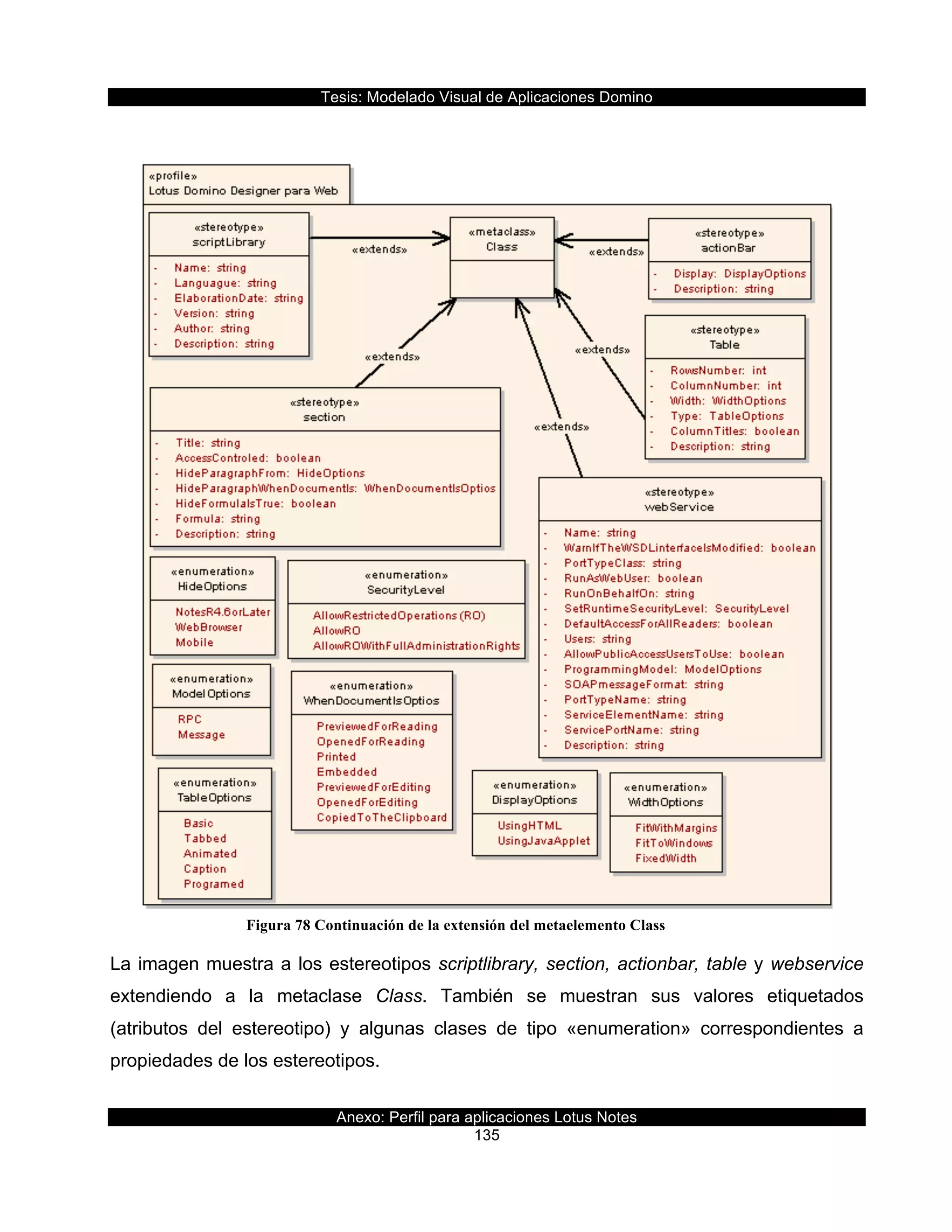 Tesis:  Modelado  Visual  de  Aplicaciones  Domino  
Anexo:  Perfil  para  aplicaciones  Lotus  Notes  
135  
  
  
  
  
  
La  imagen  muestra  a  los  estereotipos  scriptlibrary,  section,  actionbar,  table  y  webservice  
extendiendo   a   la   metaclase   Class.   También   se   muestran   sus   valores   etiquetados  
(atributos   del   estereotipo)   y   algunas   clases   de   tipo   «enumeration»   correspondientes   a  
propiedades  de  los  estereotipos.  
Figura 78 Continuación de la extensión del metaelemento Class
  
 