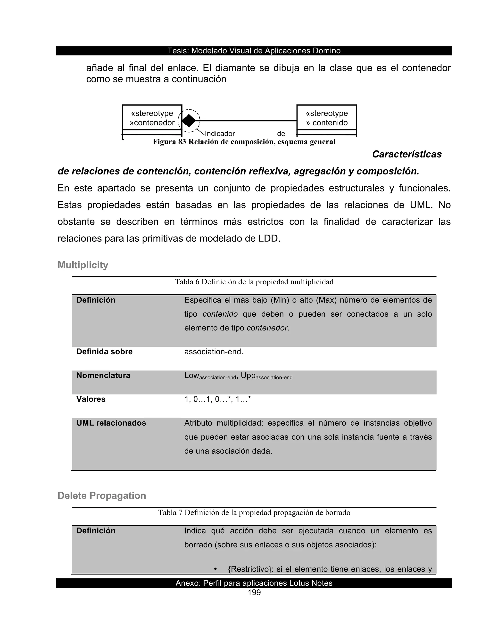Tesis:  Modelado  Visual  de  Aplicaciones  Domino  
Anexo:  Perfil  para  aplicaciones  Lotus  Notes  
199  
Indicador   de  
composición  
«stereotype
»contenedor  
«stereotype
»  contenido  
añade  al  final  del  enlace.  El  diamante  se  dibuja  en  la  clase  que  es  el  contenedor  
como  se  muestra  a  continuación  
  
  
  
  
  
Características  
de  relaciones  de  contención,  contención  reflexiva,  agregación  y  composición.  
En   este   apartado   se   presenta   un   conjunto   de   propiedades   estructurales   y   funcionales.  
Estas   propiedades   están   basadas   en   las   propiedades   de   las   relaciones   de   UML.   No  
obstante   se   describen   en   términos   más   estrictos   con   la   finalidad   de   caracterizar   las  
relaciones  para  las  primitivas  de  modelado  de  LDD.    
Multiplicity  
Tabla 6 Definición de la propiedad multiplicidad
Definición   Especifica  el  más  bajo  (Min)  o  alto  (Max)  número  de  elementos  de  
tipo   contenido   que   deben   o   pueden   ser   conectados   a   un   solo  
elemento  de  tipo  contenedor.  
Definida  sobre   association-­end.  
Nomenclatura   Lowassociation-­end,  Uppassociation-­end  
Valores   1,  0…1,  0…*,  1…*  
UML  relacionados   Atributo   multiplicidad:   especifica   el   número   de   instancias   objetivo  
que  pueden  estar  asociadas  con  una  sola  instancia  fuente  a  través  
de  una  asociación  dada.  
Delete  Propagation  
Tabla 7 Definición de la propiedad propagación de borrado
Definición   Indica   qué   acción   debe   ser   ejecutada   cuando   un   elemento   es  
borrado  (sobre  sus  enlaces  o  sus  objetos  asociados):  
•   {Restrictivo}:  si  el  elemento  tiene  enlaces,  los  enlaces  y  
Figura 83 Relación de composición, esquema general
 