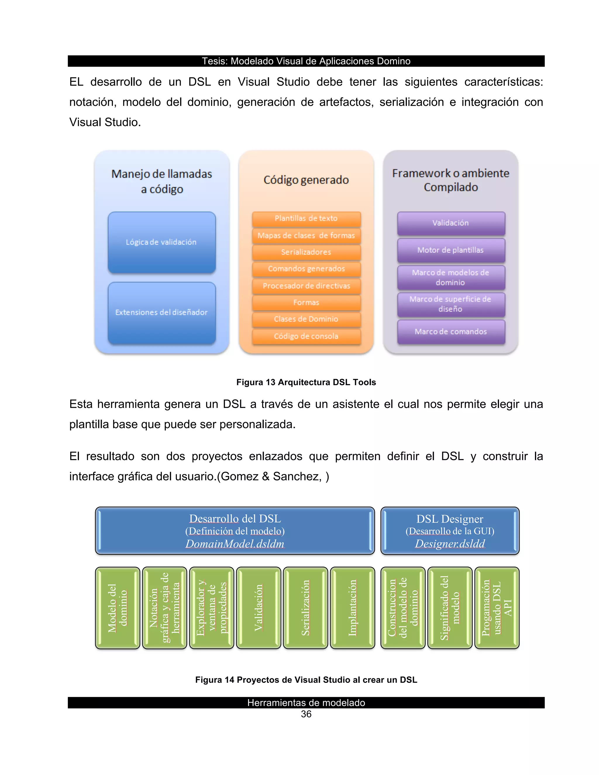 Tesis:  Modelado  Visual  de  Aplicaciones  Domino  
Herramientas  de  modelado  
36    
EL   desarrollo   de   un   DSL   en   Visual   Studio   debe   tener   las   siguientes   características:  
notación,   modelo   del   dominio,   generación   de   artefactos,   serialización   e   integración   con  
Visual  Studio.  
  
Figura  13  Arquitectura  DSL  Tools  
Esta  herramienta  genera  un  DSL  a  través  de  un  asistente  el  cual  nos  permite  elegir  una  
plantilla  base  que  puede  ser  personalizada.  
El   resultado   son   dos   proyectos   enlazados   que   permiten   definir   el   DSL   y   construir   la  
interface  gráfica  del  usuario.(Gomez  &  Sanchez,  )  
  
Figura  14  Proyectos  de  Visual  Studio  al  crear  un  DSL  
Desarrollo del DSL
(Definición del modelo)
DomainModel.dsldm
Modelodel
dominio
Notación
gráficaycajade
herramienta
Exploradory
ventanade
propiedades
Validación
Serialización
Implantación
DSL Designer
(Desarrollo de la GUI)
Designer.dsldd
Construccion
delmodelode
dominio
Significadodel
modelo
Progamación
usandoDSL
API
 