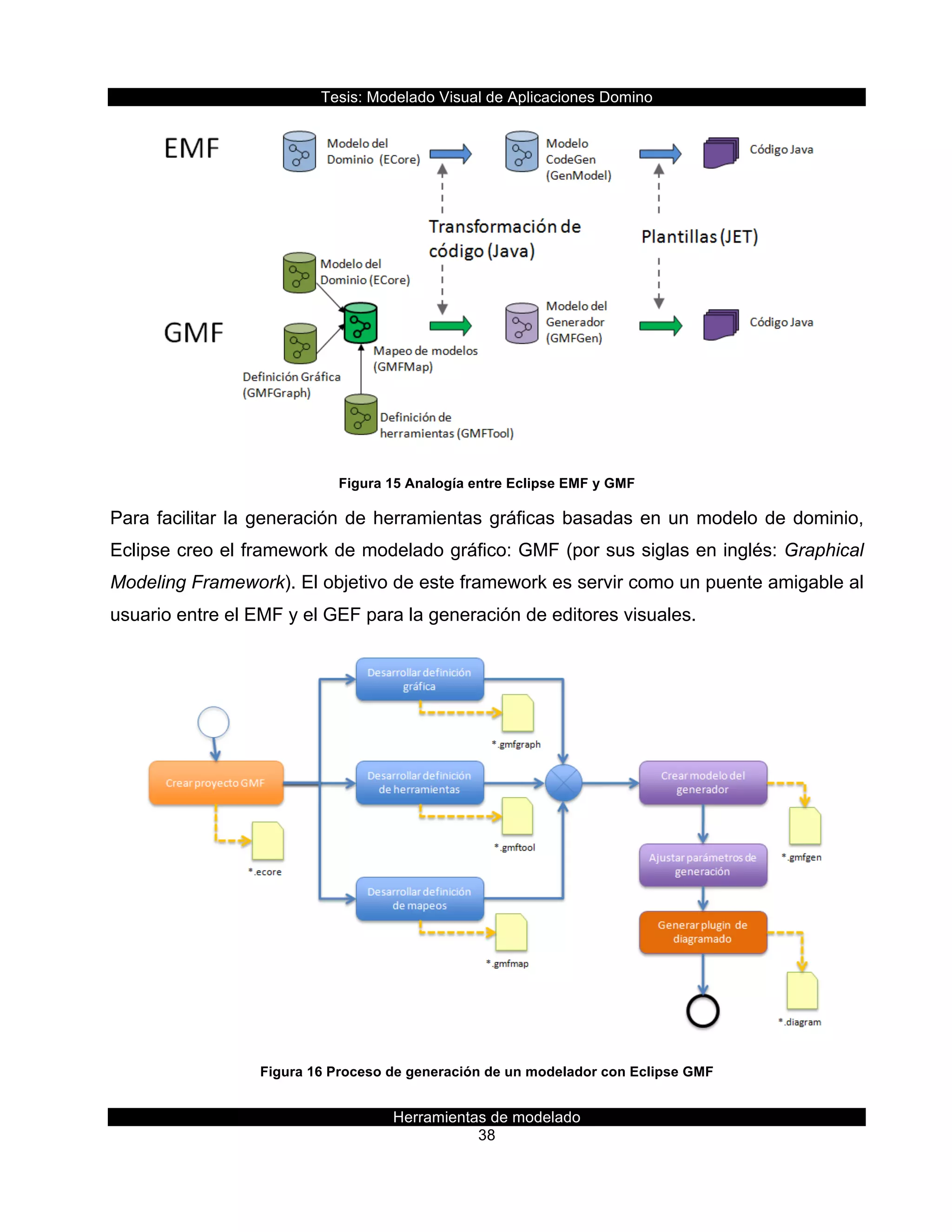 Tesis:  Modelado  Visual  de  Aplicaciones  Domino  
Herramientas  de  modelado  
38    
  
Figura  15  Analogía  entre  Eclipse  EMF  y  GMF  
Para  facilitar  la  generación  de  herramientas  gráficas  basadas  en  un  modelo  de  dominio,  
Eclipse  creo  el  framework  de  modelado  gráfico:  GMF  (por  sus  siglas  en  inglés:  Graphical  
Modeling  Framework).  El  objetivo  de  este  framework  es  servir  como  un  puente  amigable  al  
usuario  entre  el  EMF  y  el  GEF  para  la  generación  de  editores  visuales.  
  
Figura  16  Proceso  de  generación  de  un  modelador  con  Eclipse  GMF  
 