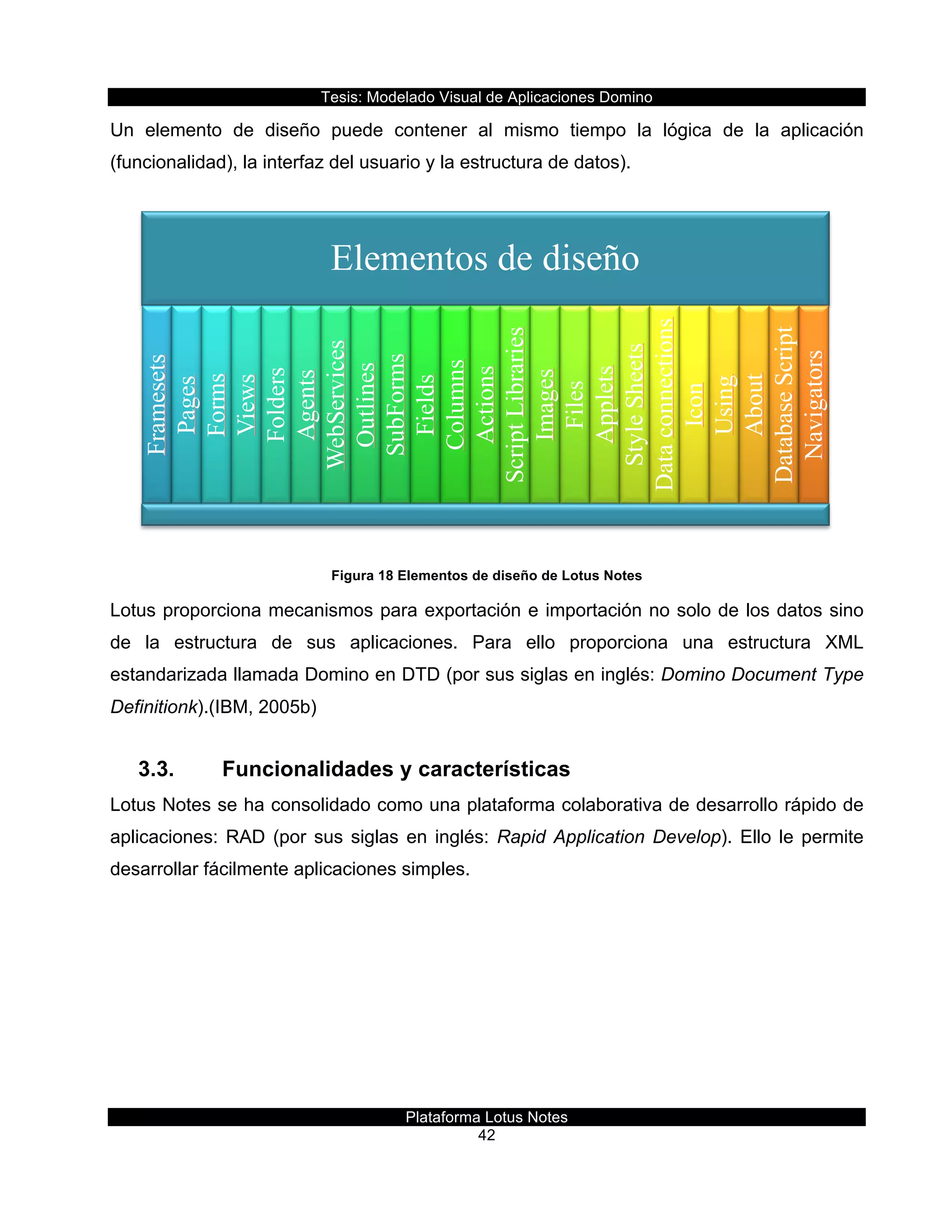 Tesis:  Modelado  Visual  de  Aplicaciones  Domino  
Plataforma  Lotus  Notes  
42    
Un   elemento   de   diseño   puede   contener   al   mismo   tiempo   la   lógica   de   la   aplicación  
(funcionalidad),  la  interfaz  del  usuario  y  la  estructura  de  datos).  
  
Figura  18  Elementos  de  diseño  de  Lotus  Notes  
Lotus  proporciona  mecanismos  para  exportación  e  importación  no  solo  de  los  datos  sino  
de   la   estructura   de   sus   aplicaciones.   Para   ello   proporciona   una   estructura   XML  
estandarizada  llamada  Domino  en  DTD  (por  sus  siglas  en  inglés:  Domino  Document  Type  
Definitionk).(IBM,  2005b)  
3.3.   Funcionalidades  y  características  
Lotus  Notes  se  ha  consolidado  como  una  plataforma  colaborativa  de  desarrollo  rápido  de  
aplicaciones:  RAD  (por  sus  siglas  en  inglés:  Rapid  Application  Develop).  Ello  le  permite  
desarrollar  fácilmente  aplicaciones  simples.  
Elementos de diseño
Framesets
Pages
Forms
Views
Folders
Agents
WebServices
Outlines
SubForms
Fields
Columns
Actions
ScriptLibraries
Images
Files
Applets
StyleSheets
Dataconnections
Icon
Using
About
DatabaseScript
Navigators
 