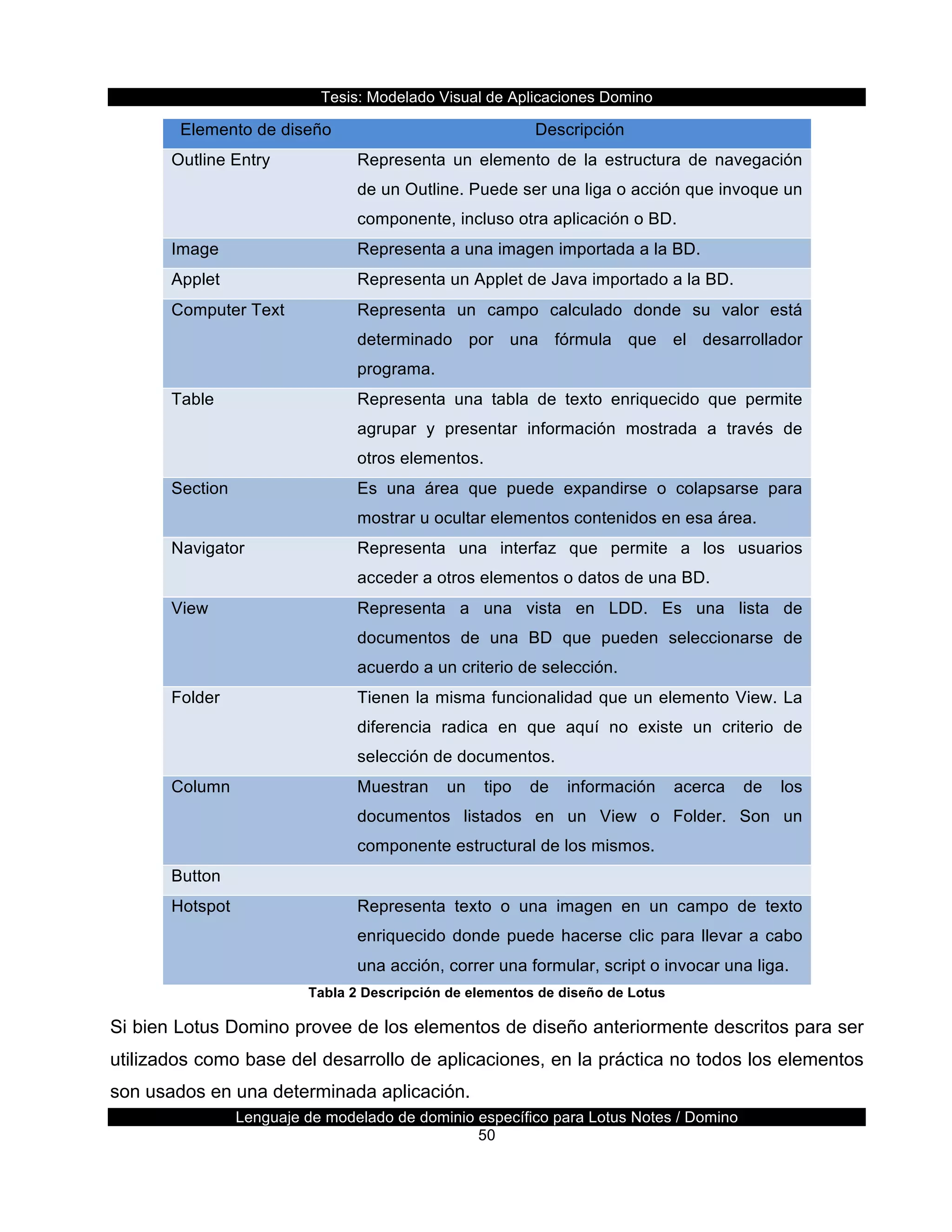 Tesis:  Modelado  Visual  de  Aplicaciones  Domino  
Lenguaje  de  modelado  de  dominio  específico  para  Lotus  Notes  /  Domino  
50  
Elemento  de  diseño   Descripción  
Outline  Entry   Representa   un   elemento   de   la   estructura   de   navegación  
de  un  Outline.  Puede  ser  una  liga  o  acción  que  invoque  un  
componente,  incluso  otra  aplicación  o  BD.    
Image   Representa  a  una  imagen  importada  a  la  BD.  
Applet   Representa  un  Applet  de  Java  importado  a  la  BD.  
Computer  Text   Representa   un   campo   calculado   donde   su   valor   está  
determinado   por   una   fórmula   que   el   desarrollador  
programa.  
Table   Representa   una   tabla   de   texto   enriquecido   que   permite  
agrupar   y   presentar   información   mostrada   a   través   de  
otros  elementos.  
Section   Es   una   área   que   puede   expandirse   o   colapsarse   para  
mostrar  u  ocultar  elementos  contenidos  en  esa  área.  
Navigator   Representa   una   interfaz   que   permite   a   los   usuarios  
acceder  a  otros  elementos  o  datos  de  una  BD.  
View   Representa   a   una   vista   en   LDD.   Es   una   lista   de  
documentos   de   una   BD   que   pueden   seleccionarse   de    
acuerdo  a  un  criterio  de  selección.  
Folder   Tienen  la  misma  funcionalidad  que  un  elemento  View.  La  
diferencia   radica   en   que   aquí   no   existe   un   criterio   de  
selección  de  documentos.  
Column   Muestran   un   tipo   de   información   acerca   de   los  
documentos   listados   en   un   View   o   Folder.   Son   un  
componente  estructural  de  los  mismos.  
Button     
Hotspot   Representa   texto   o   una   imagen   en   un   campo   de   texto  
enriquecido  donde  puede  hacerse  clic  para  llevar  a  cabo  
una  acción,  correr  una  formular,  script  o  invocar  una  liga.  
Tabla  2  Descripción  de  elementos  de  diseño  de  Lotus  
Si  bien  Lotus  Domino  provee  de  los  elementos  de  diseño  anteriormente  descritos  para  ser  
utilizados  como  base  del  desarrollo  de  aplicaciones,  en  la  práctica  no  todos  los  elementos  
son  usados  en  una  determinada  aplicación.    
 