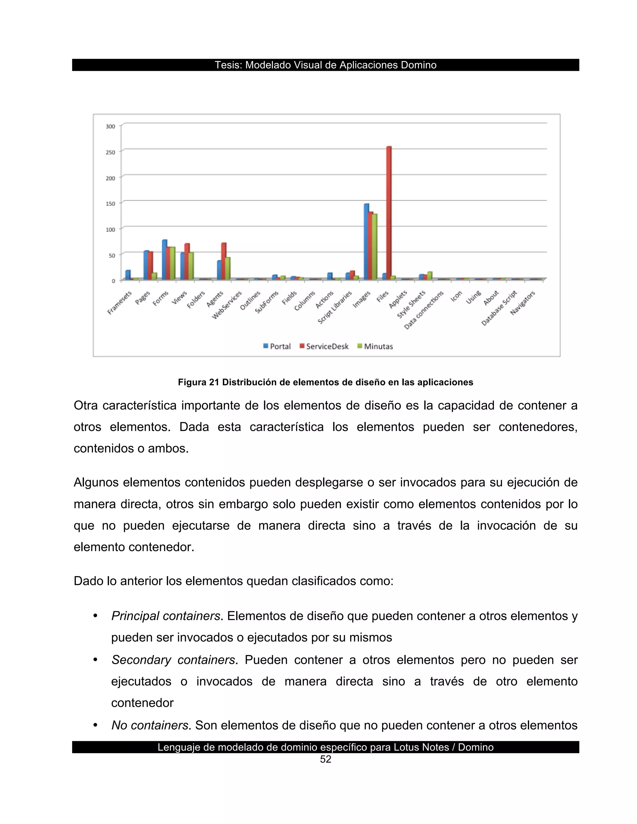 Tesis:  Modelado  Visual  de  Aplicaciones  Domino  
Lenguaje  de  modelado  de  dominio  específico  para  Lotus  Notes  /  Domino  
52  
  
  
Figura  21  Distribución  de  elementos  de  diseño  en  las  aplicaciones  
Otra  característica  importante  de  los  elementos  de  diseño  es  la  capacidad  de  contener  a  
otros   elementos.   Dada   esta   característica   los   elementos   pueden   ser   contenedores,  
contenidos  o  ambos.  
Algunos  elementos  contenidos  pueden  desplegarse  o  ser  invocados  para  su  ejecución  de  
manera  directa,  otros  sin  embargo  solo  pueden  existir  como  elementos  contenidos  por  lo  
que   no   pueden   ejecutarse   de   manera   directa   sino   a   través   de   la   invocación   de   su  
elemento  contenedor.  
Dado  lo  anterior  los  elementos  quedan  clasificados  como:  
•   Principal  containers.  Elementos  de  diseño  que  pueden  contener  a  otros  elementos  y  
pueden  ser  invocados  o  ejecutados  por  su  mismos  
•   Secondary   containers.   Pueden   contener   a   otros   elementos   pero   no   pueden   ser  
ejecutados   o   invocados   de   manera   directa   sino   a   través   de   otro   elemento  
contenedor  
•   No  containers.  Son  elementos  de  diseño  que  no  pueden  contener  a  otros  elementos  
 