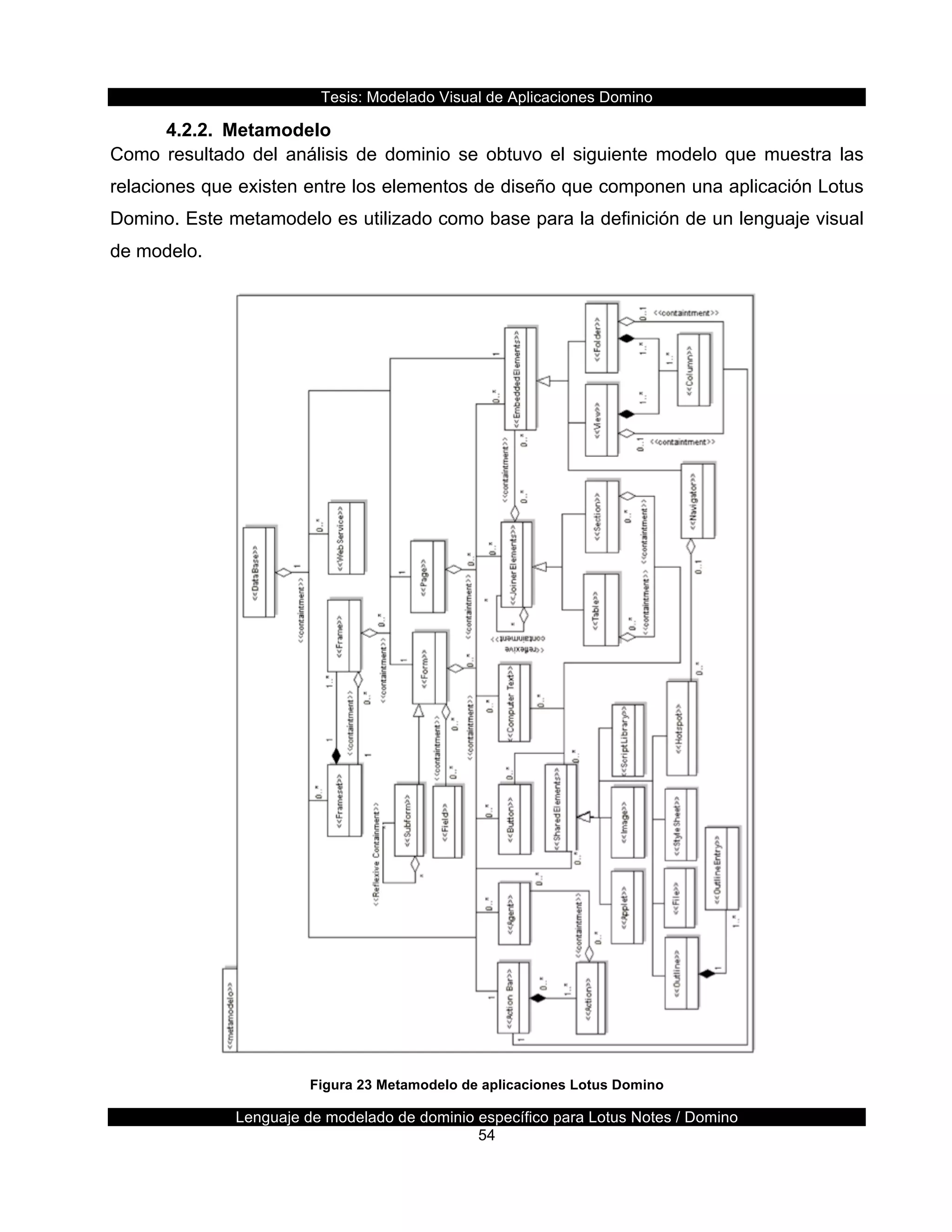 Tesis:  Modelado  Visual  de  Aplicaciones  Domino  
Lenguaje  de  modelado  de  dominio  específico  para  Lotus  Notes  /  Domino  
54  
4.2.2.   Metamodelo  
Como   resultado   del   análisis   de   dominio   se   obtuvo   el   siguiente   modelo   que   muestra   las  
relaciones  que  existen  entre  los  elementos  de  diseño  que  componen  una  aplicación  Lotus  
Domino.  Este  metamodelo  es  utilizado  como  base  para  la  definición  de  un  lenguaje  visual  
de  modelo.  
  
Figura  23  Metamodelo  de  aplicaciones  Lotus  Domino  
 