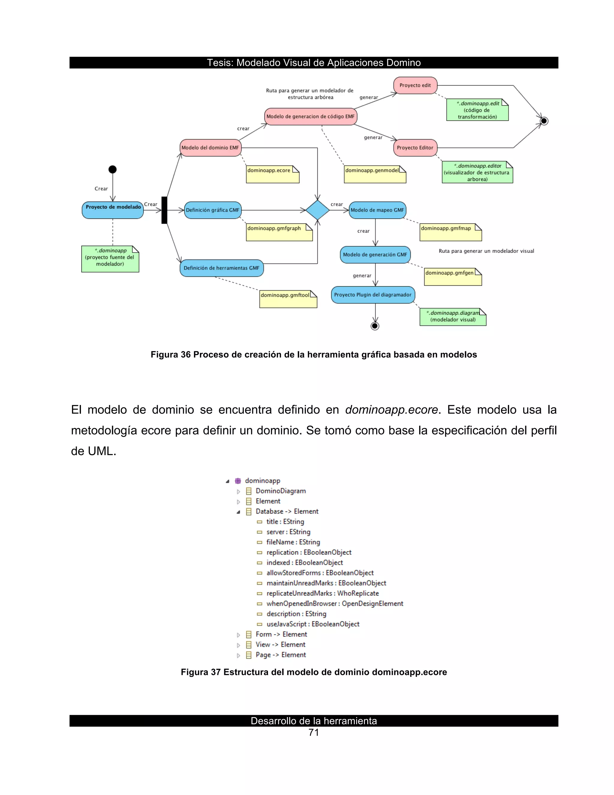 Tesis:  Modelado  Visual  de  Aplicaciones  Domino  
Desarrollo  de  la  herramienta  
71  
  
Figura  36  Proceso  de  creación  de  la  herramienta  gráfica  basada  en  modelos  
  
El   modelo   de   dominio   se   encuentra   definido   en   dominoapp.ecore.   Este   modelo   usa   la  
metodología  ecore  para  definir  un  dominio.  Se  tomó  como  base  la  especificación  del  perfil  
de  UML.  
  
Figura  37  Estructura  del  modelo  de  dominio  dominoapp.ecore  
 