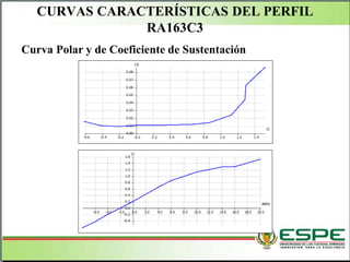 CURVAS CARACTERÍSTICAS DEL PERFIL
RA163C3
Curva Polar y de Coeficiente de Sustentación
 