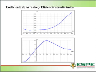 Coeficiente de Arrastre y Eficiencia aerodinámica
 