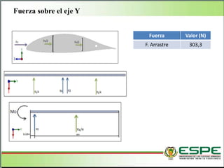 Fuerza sobre el eje Y
Fuerza Valor (N)
F. Arrastre 303,3
 