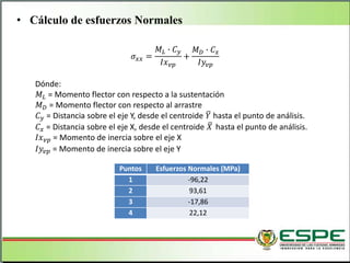 𝜎 𝑥𝑥 =
𝑀𝐿 ∙ 𝐶 𝑦
𝐼𝑥 𝑣𝑝
+
𝑀 𝐷 ∙ 𝐶 𝑥
𝐼𝑦𝑣𝑝
Dónde:
𝑀𝐿 = Momento flector con respecto a la sustentación
𝑀 𝐷 = Momento flector con respecto al arrastre
𝐶 𝑦 = Distancia sobre el eje Y, desde el centroide 𝑌 hasta el punto de análisis.
𝐶 𝑥 = Distancia sobre el eje X, desde el centroide 𝑋 hasta el punto de análisis.
𝐼𝑥 𝑣𝑝 = Momento de inercia sobre el eje X
𝐼𝑦𝑣𝑝 = Momento de inercia sobre el eje Y
Puntos Esfuerzos Normales (MPa)
1 -96,22
2 93,61
3 -17,86
4 22,12
• Cálculo de esfuerzos Normales
 