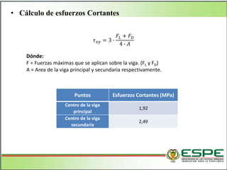 • Cálculo de esfuerzos Cortantes
𝜏 𝑥𝑦 = 3 ∙
𝐹𝐿 + 𝐹 𝐷
4 ∙ 𝐴
Dónde:
F = Fuerzas máximas que se aplican sobre la viga. (FL y FD)
A = Area de la viga principal y secundaria respectivamente.
Puntos Esfuerzos Cortantes (MPa)
Centro de la viga
principal
1,92
Centro de la viga
secundaria
2,49
 