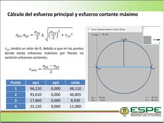 Cálculo del esfuerzo principal y esfuerzo cortante máximo
𝜎 𝑝1, 𝜎 𝑝2 =
𝜎 𝑥𝑥
2
±
𝜎𝑥𝑥
2
2
+ 𝜏 𝑥𝑦
2
𝜏 𝑥𝑦 tendrá un valor de 0, debido a que en los puntos
donde existe esfuerzos máximos por flexión no
existirán esfuerzos cortantes.
𝜏 𝑚á𝑥 =
𝜎 𝑝1 − 𝜎 𝑝2
2
Punto σp1 σp2 τmáx
1 96,220 0,000 48,110
2 93,610 0,000 46,805
3 17,860 0,000 8,930
4 22,120 0,000 11,060
 
