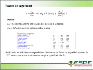 𝑛 =
𝑆 𝑢𝑡
𝜎 𝑃1
𝑠𝑖: 𝜎 𝑃1 ≥ 0 ≥ 𝜎 𝑃2 𝑦
𝜎 𝑃2
𝜎 𝑃1
≤ 1
Dónde:
𝑆 𝑢𝑡= Resistencia ultima a la tensión del material a utilizarse.
𝜎 𝑃1 = Esfuerzo máximo aplicado sobre la viga
Factor de seguridad
Realizando los cálculos correspondientes obtenemos un factor de seguridad mínimo de
1,97, valores que se encuentran en un rango aceptable de diseño.
 
