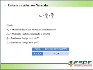 • Cálculo de esfuerzos Normales
𝜎 𝑥𝑥 =
𝑀𝐿
𝑆 𝑥
+
𝑀 𝐷
𝑆 𝑦
Dónde:
𝑀𝐿 = Momento flector con respecto a la sustentación
𝑀 𝐷 = Momento flector con respecto al arrastre
𝑆 𝑦 = Módulo de la viga en el eje Y
𝑆 𝑥 = Módulo de la viga en el eje X
Puntos Esfuerzos Normales (MPa)
1, 2, 3, 4 151,28
 