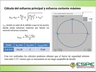 Cálculo del esfuerzo principal y esfuerzo cortante máximo
𝜎 𝑝1, 𝜎 𝑝2 =
𝜎 𝑥𝑥
2
±
𝜎𝑥𝑥
2
2
+ 𝜏 𝑥𝑦
2
𝜏 𝑥𝑦 tendrá un valor de 0, debido a que en los puntos
donde existe esfuerzos máximos por flexión no
existirán esfuerzos cortantes.
𝜏 𝑚á𝑥 =
𝜎 𝑝1 − 𝜎 𝑝2
2
Una vez realizados los cálculos podemos obtener que el factor de seguridad mínimo
esta entre 1.37, valores que se encuentran en un rango aceptable de diseño.
Punto σp1 (MPa) σp2 (MPa) τxy Máx (MPa)
1, 2, 3, 4 151,28 0 75,64
 